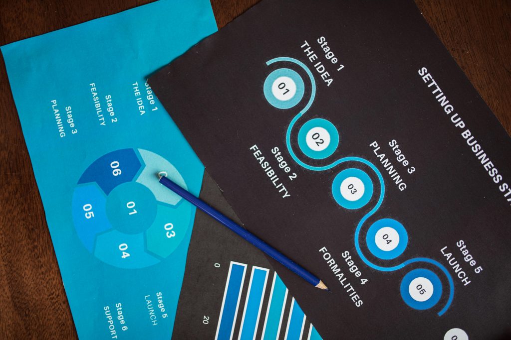 Norais Solutions peut aider votre business avec du management de l'innovation